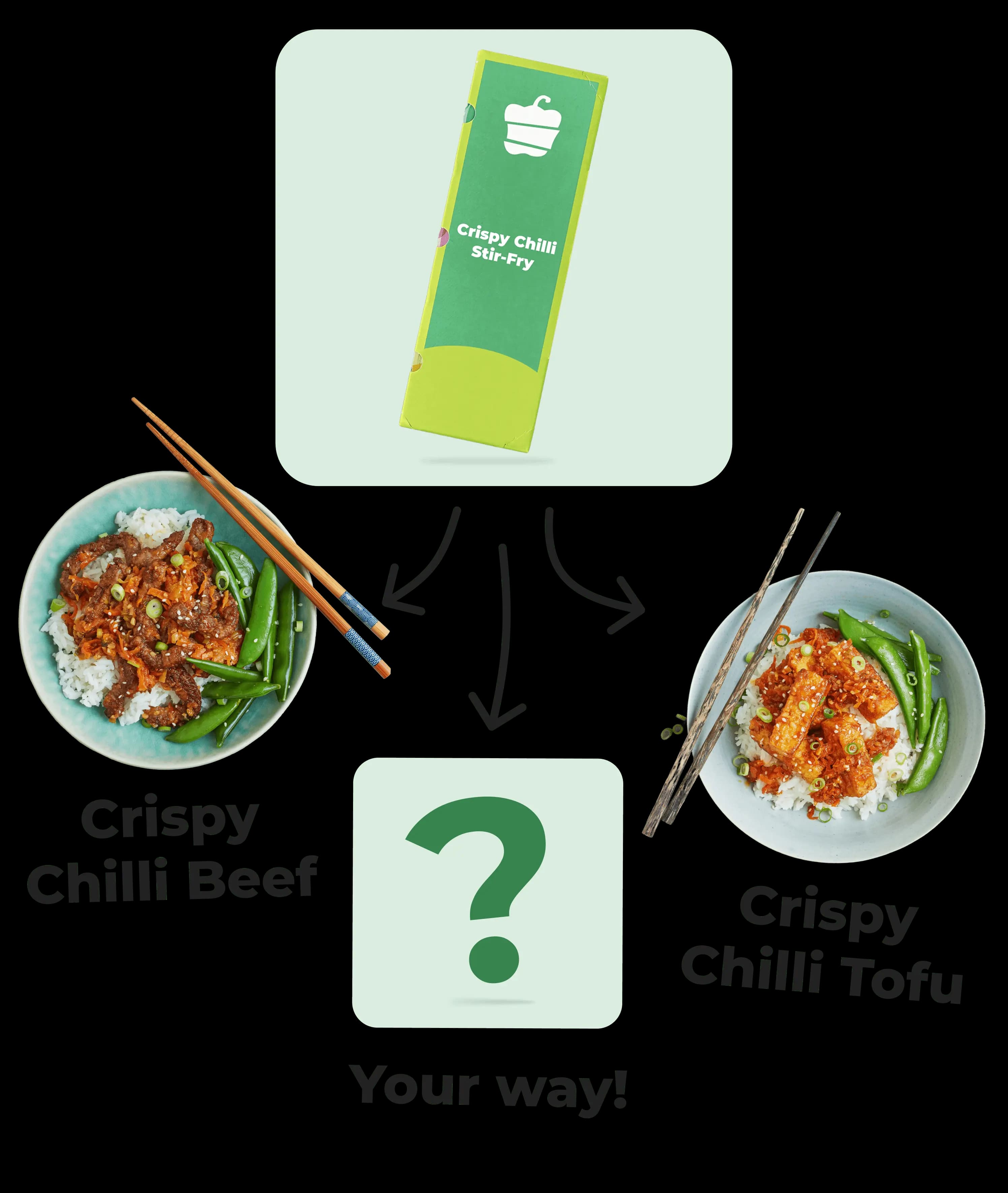 One kit, many way to cook...